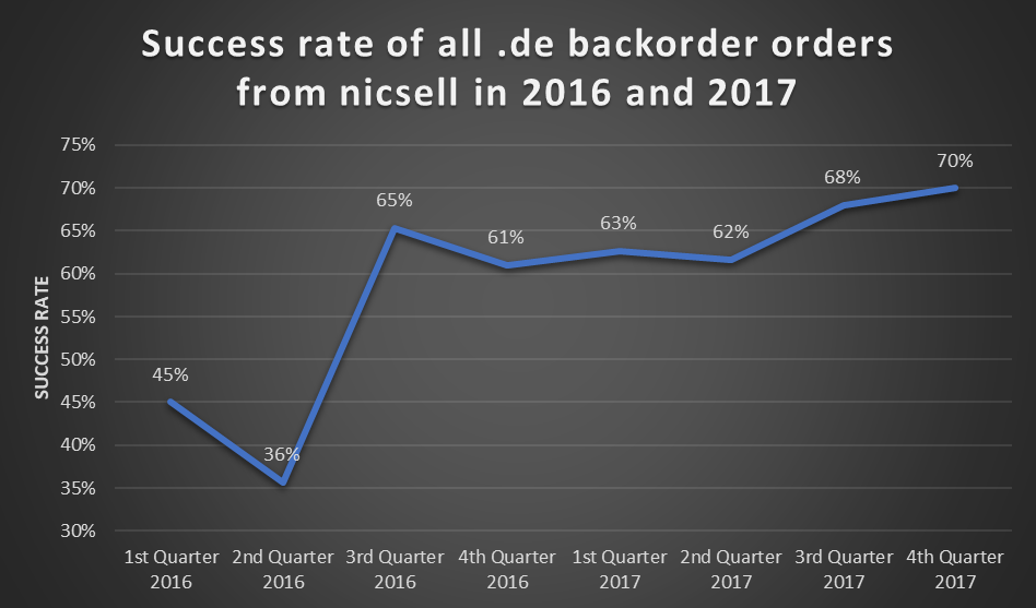 nicsell met à jour !